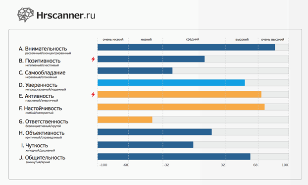 тест hrscanner результаты по коду. mo. тест hrscanner результаты по коду фото. тест hrscanner результаты по коду-mo. картинка тест hrscanner результаты по коду. картинка mo. Видео и соцсети повсюду.