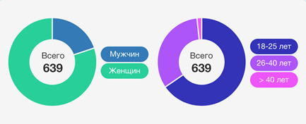 тест hrscanner результаты по коду. stt. тест hrscanner результаты по коду фото. тест hrscanner результаты по коду-stt. картинка тест hrscanner результаты по коду. картинка stt. Видео и соцсети повсюду.