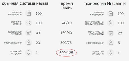 тест hrscanner результаты по коду. tb. тест hrscanner результаты по коду фото. тест hrscanner результаты по коду-tb. картинка тест hrscanner результаты по коду. картинка tb. Видео и соцсети повсюду.