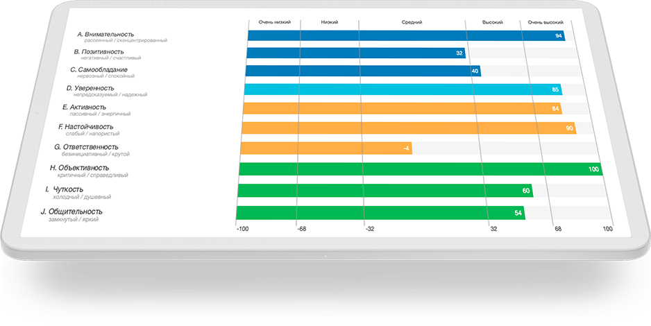 Hrscanner Servis Onlajn Ocenki Personala