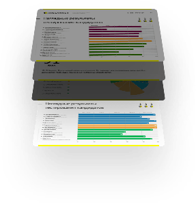 Hrscanner Servis Onlajn Ocenki Personala